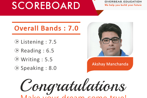 Congratulations for achieving best Score in IELTS Exam