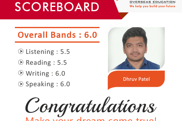 Congratulations for achieving desire Score in IELTS Exam