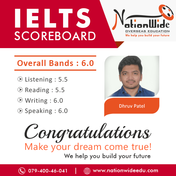 Congratulations for achieving desire Score in IELTS Exam